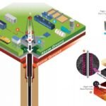 Startup QUAISE anuncia projeto de energia geotérmica à 20 km embaixo da terra