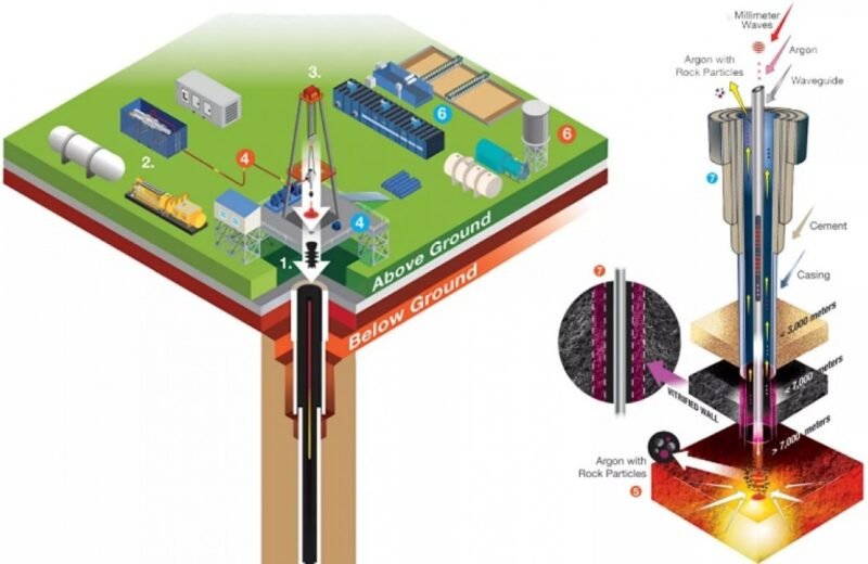 Startup QUAISE anuncia projeto de energia geotérmica à 20 km embaixo da terra